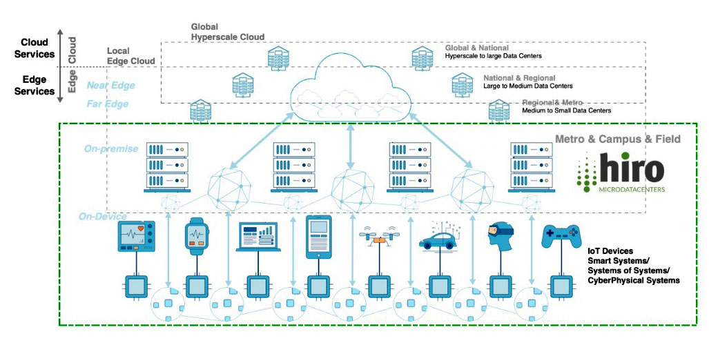 HIRO ������һ���ɔUչ߅��΢�͔�������