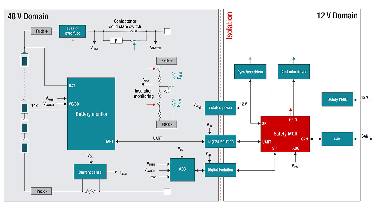 ��48Vϵ�y(t��ng)��ʹ�ø����ܵ�BMS�Թ�(ji��)�s���g���r�g���������