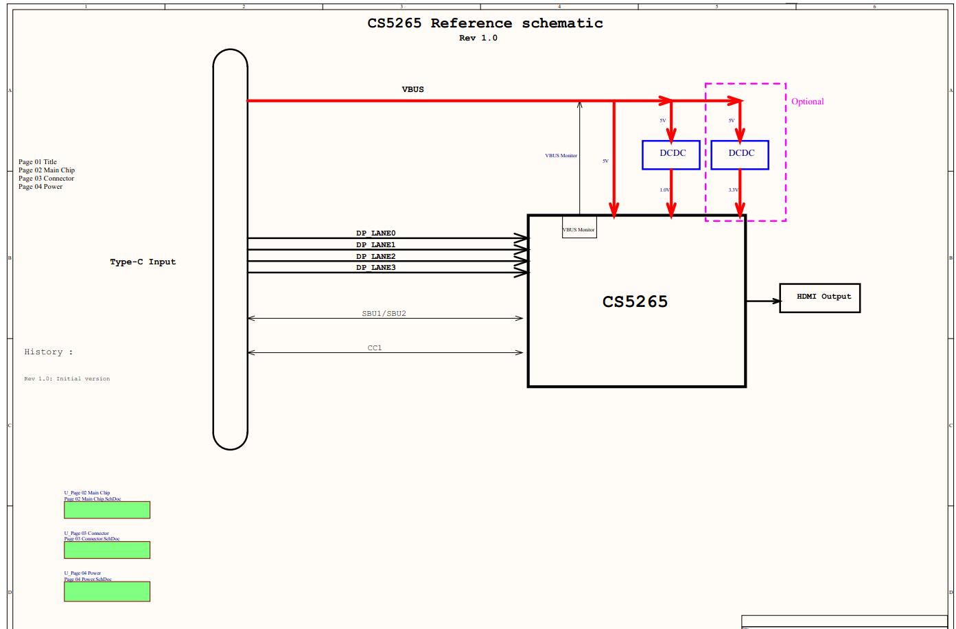 ���RTD2172|CS5265�OӋ����|TypeC�DHDMI4K@60HZ����|TypeC�Uչ�]����