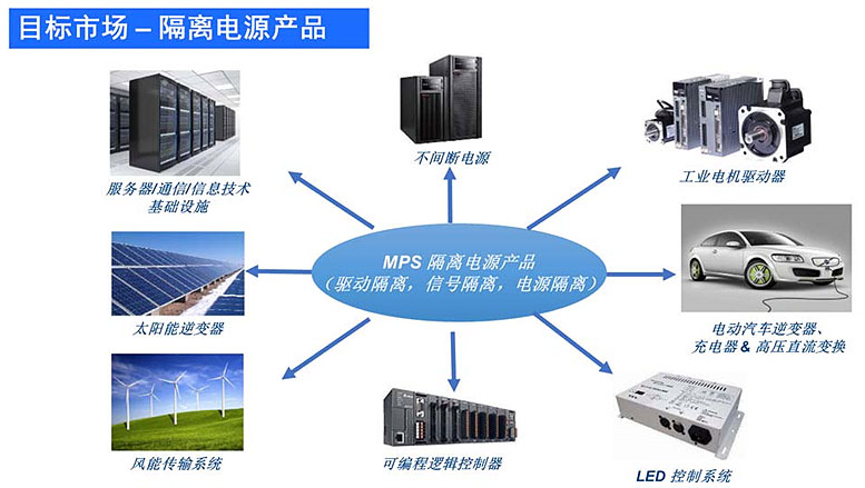 MPS�Ƴ�һ�����M늚���x�aƷ�������������L�����d�I������