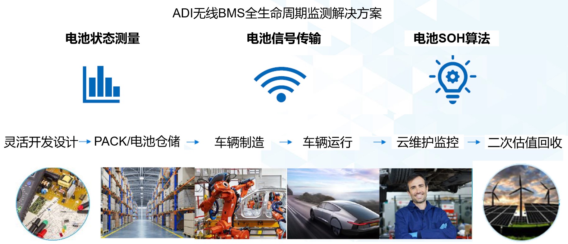 �l(f��)�]ϵ�y(t��ng)֧�������_(k��i)��̼�к����{(l��n)�D���P(gu��n)�I���g(sh��)�����늃�(ch��)�ܶ���(ch��ng)���������