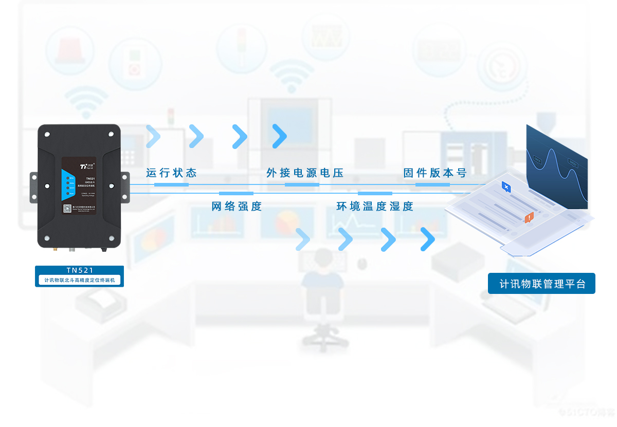 ������ȫ�O�yϵ�y GNSS����һ�w���ՙC����