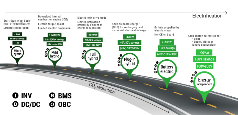MHEV����(y��u)����܇�������������Ч�ʺͽ��ͳɱ�
