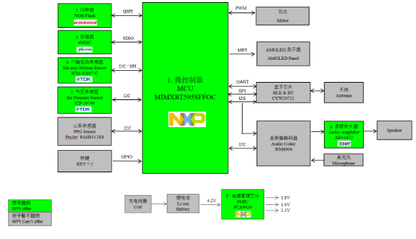 ������ƽ���F�Ƴ�����NXP�aƷ�������ֱ�����