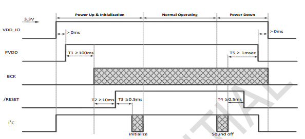 5v���ֹ���оƬ-NTP8928