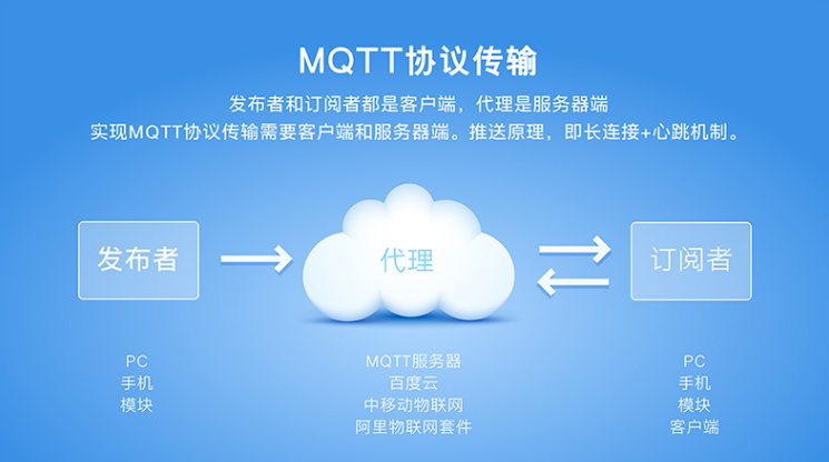 4G�͹���LTE�o��ͨ��ģ�K�Y�Ϸ���