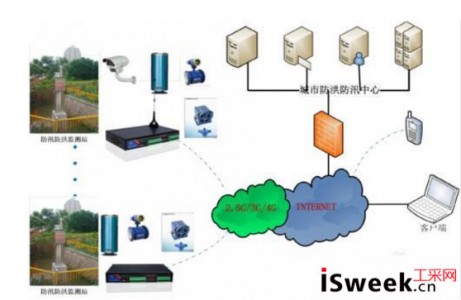 ����Һλ�������ɑ�������Щ�I��