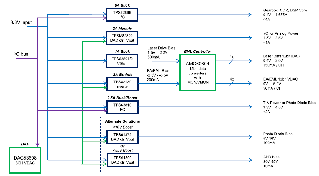TI��Q�����������ٹ�ģ�K�Ј����ṩ�߼��ɶȣ���С���b�Դ��Q����