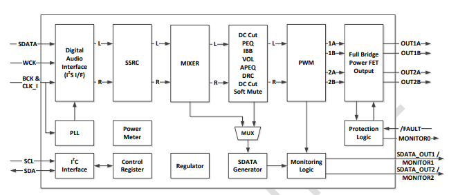 �������l����оƬ��̖�c���ý�B