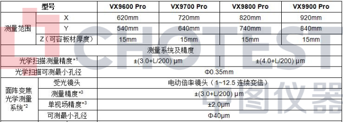 �߽��Ñ����������� | VX9000��W(xu��)�������y���C���㡰������Ч���o(j��)��