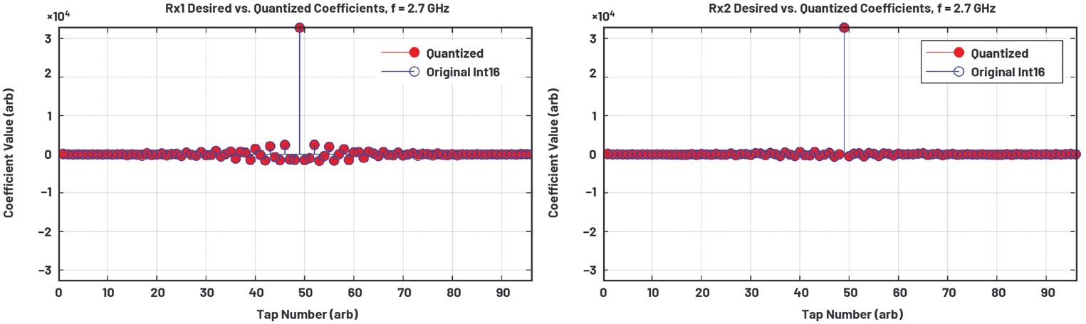 ADC/DAC IC�ϵļ��ɏ�����DSP���M(j��n)������ͨ��ϵ�y(t��ng)