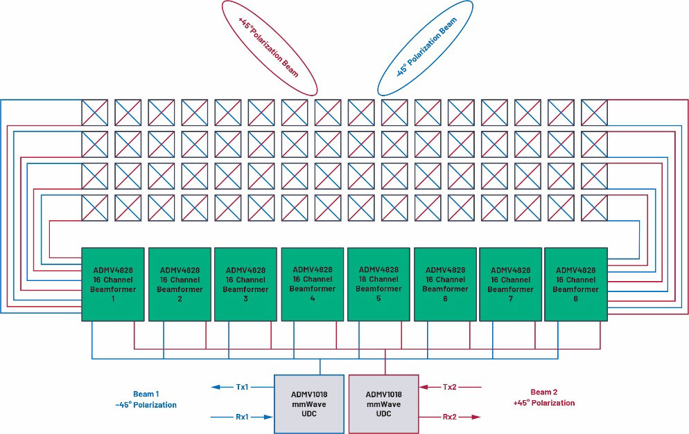 ��κ��ײ���Ҫ���ò�ͬ��DPD���������������ֵ��