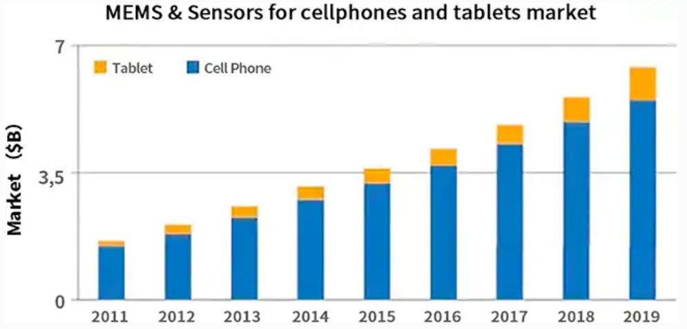 ��܇+���M��ӣ��p݆���µ�MEMS�Ј���ǰ����Σ�