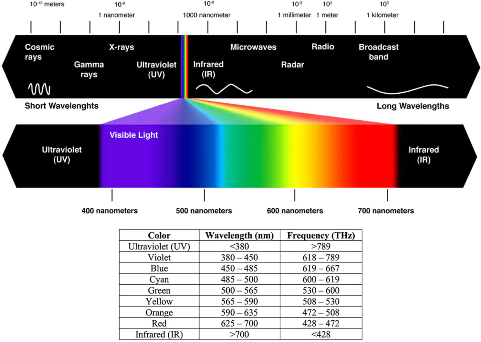 ��늶��O�ܺ͹�늾��w�ܵĻ��A(ch��)֪�R�Լ���Α�(y��ng)��