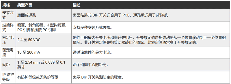 CUI Devices ��Ʒ - DIP �_�P���A֪�R