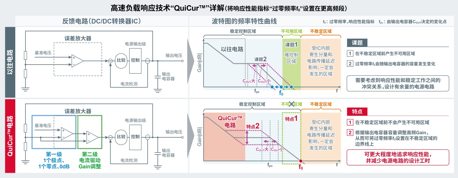ROHM�_���˿ɸ���̶�׷���ԴIC푑����ܵĄ����Դ���g��QuiCur��