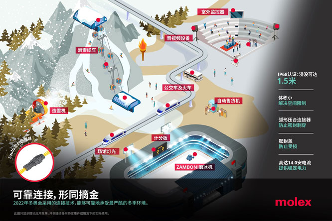 MolexĪ�˾o����Squba�ܷ⾀��(du��)���B�����@��IP68���o(h��)�ȼ�(j��)�J(r��n)�C��������(qi��ng)�O�ː��ӭh(hu��n)�����B�ӵď�(qi��ng)����