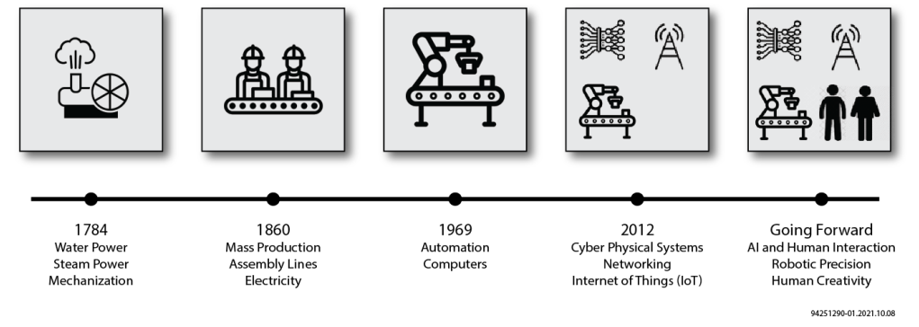 Achronix��FPGA���g(sh��)�Ƀ�(y��u)�����ڹ��I(y��)4.0��5.0���˹�����