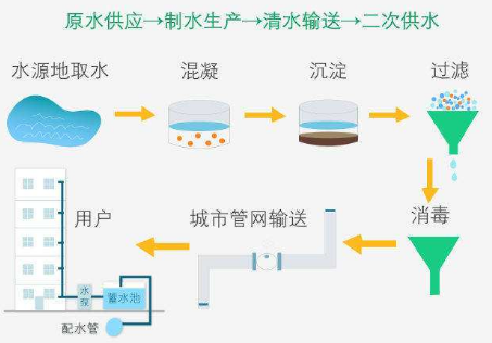 ���Пoؓ(f��)�����ι�ˮϵ�y(t��ng)���x���_����������