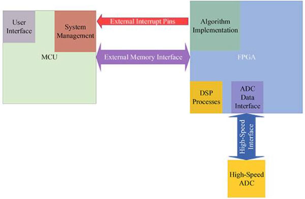 �f̎�����ܘ���һ�N���ڿ���ԭ���_�l��Ƕ��ʽϵ�y�ܘ�