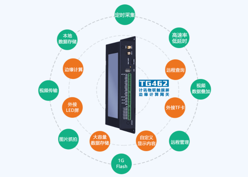 ߅��Ӌ�����W�PTG462