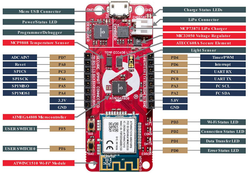 ���� AWS �ƶ˿��������W�K��