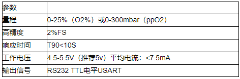 �ɹ����������������C�������еđ��ý�Q����