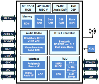 ��(li��n)��Ʒ�Ѽ��F�Ƴ�����Audiowise�aƷ���{��5.1�� ��Hearing Device�����C����