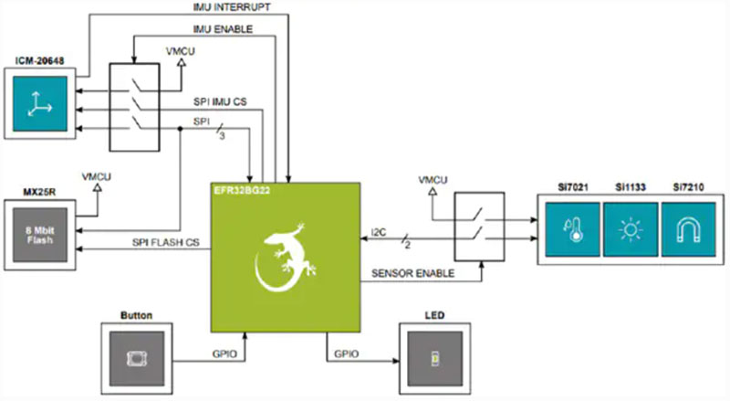 ����x�����W�{��������