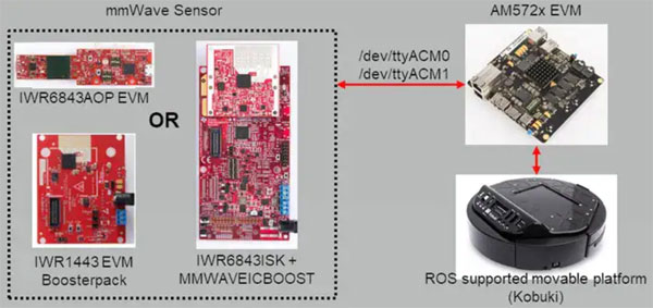 �����I���W����AI�����l��ʲô��