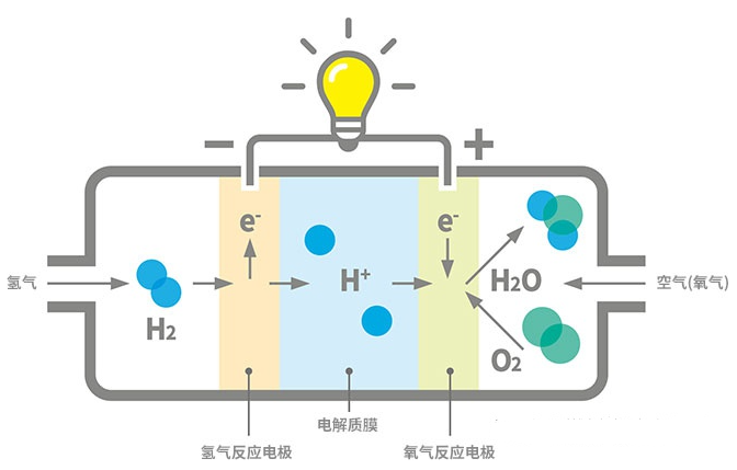 ���ڜy��ȼ��늳�ϵ�y��ꎘO������ȵķ���