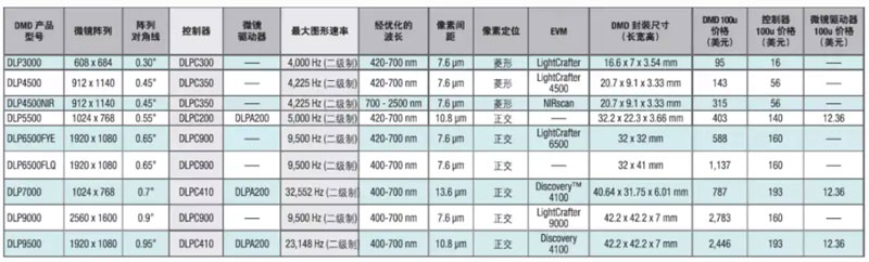 �C��ҕ�X����1D��3D������������ġ�ҕ������