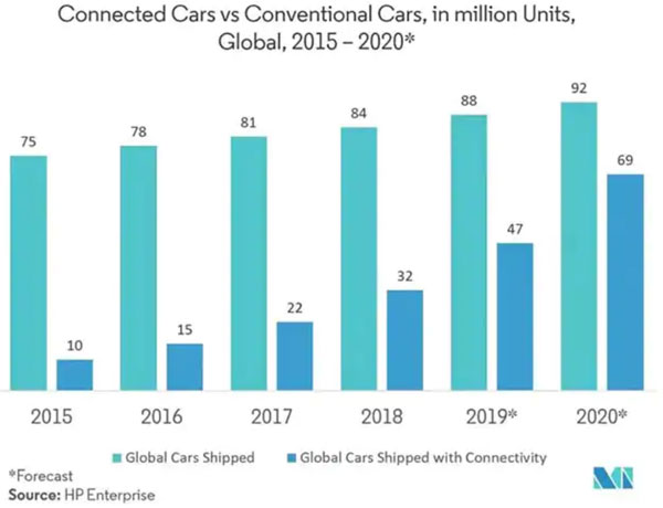 Ƕ��ʽ��ȫ���{������ǰ������������ˆ᣿