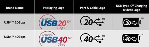 USB4��Thunderbolt 4���ɂ�������ͬ�Ľӿ�֮�g����Ρ��Ҳ�ͬ����