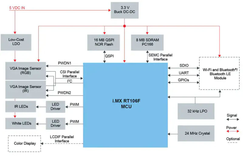 ���W߅��Ӌ�㣺��һ���ك|���Ј�������Խ�