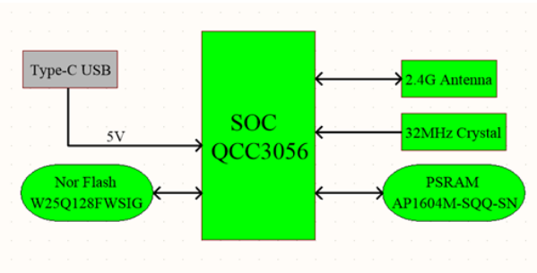 ��(li��n)��ԏ�����F�Ƴ�����Qualcomm�a(ch��n)Ʒ�ĵ͹����{�����l��LE Audio������