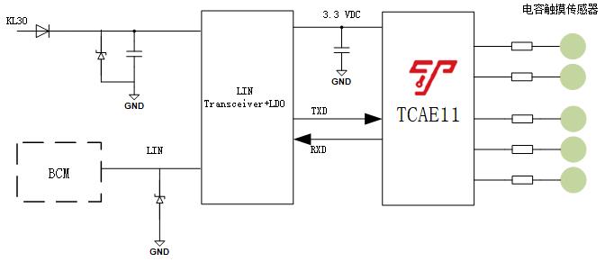̩��΢�������a(ch��n)܇Ҏ(gu��)�������|��SoCоƬ��Q����TCAExx-QDA2