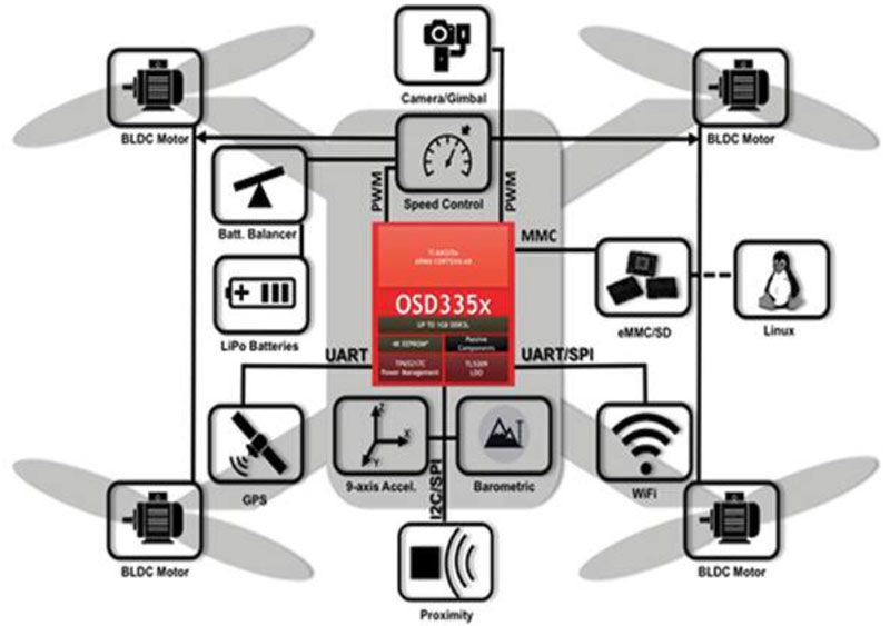 ���ʹ�� SiP �o�˙C������������ߟo�˙C���ܲ����L�w�Еr�g
