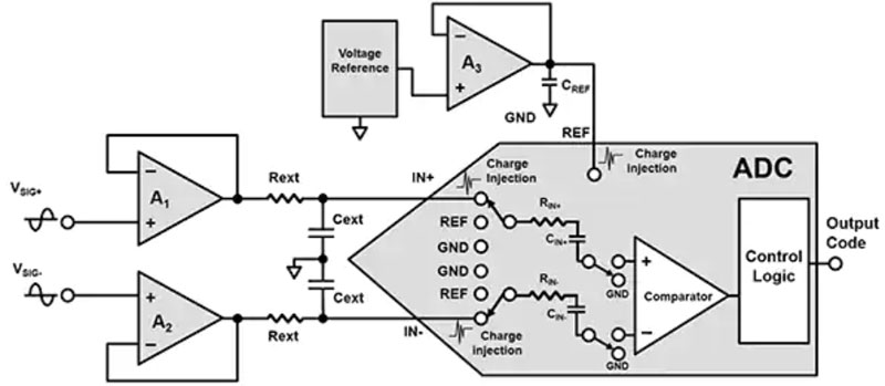 ģ�M���A(ch��)֪�R(sh��) - �� 5 ���֣�̎�� SAR ADC ݔ���(q��)��(d��ng)�y�}