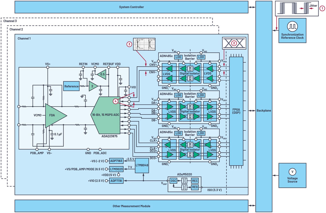 Ӌ(j��)����xʽ���ܸ���DAQ�Ĳɘӕr(sh��)状���(d��ng)�ĺ��β��E