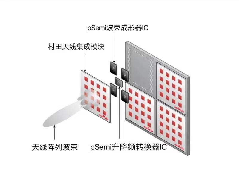 pSemi��˾�Ƴ�������5G���ײ����lǰ�ˣ�RFFE����Q����