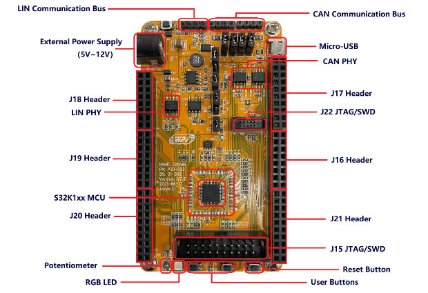 ������ƽ���F�Ƴ�����NXP�aƷ����܇ͨ���u���巽��