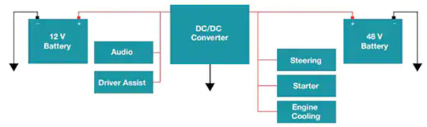 �����p���Դ�D�Q���� PFC ����� HEV��BEV ��늾W����Ч