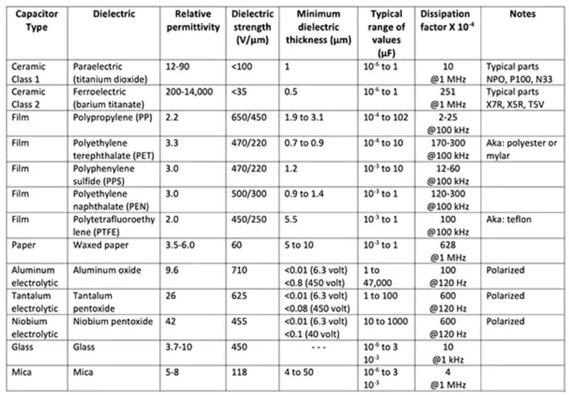 ���A֪�R���˽�����������͵������Ա��������ȫ��ʹ��