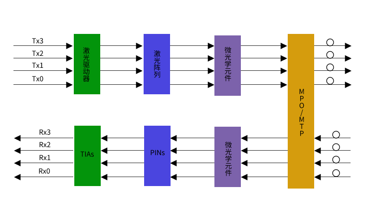 �����հl(f��)ģ�K���й�WMT�M��