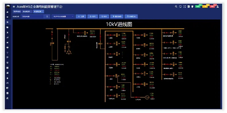 �������ʽ����������EMS��I(y��)΢늾W��Ч����ƽ�_���o���ϵ�y���ӷ�