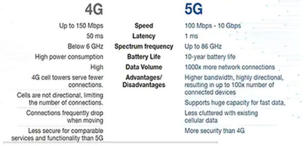 5G �ĳ��Z�����ٳ���߀�Ǵ_�܃��F(xi��n)