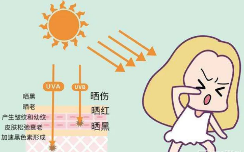 ��ͬ���Ⲩ�LΣ��_���⾀���������ڙz�y���⾀ָ��