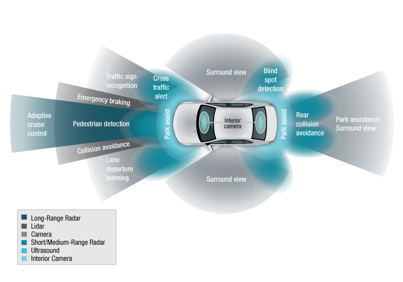 �� ADAS������ģ�K�Ќ��F(xi��n)���_�ĜضȺ͝�Ȃ���