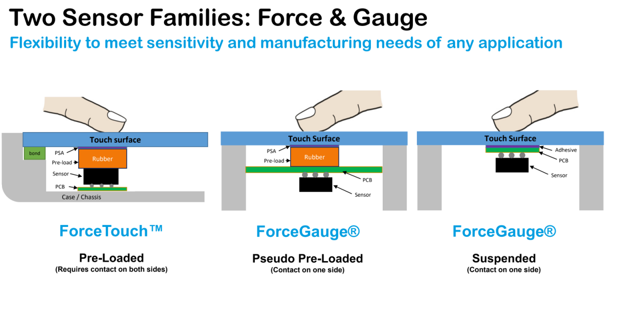 3D Touch���C����